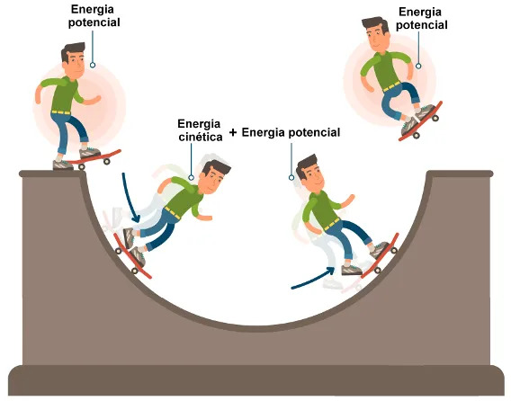 explicação